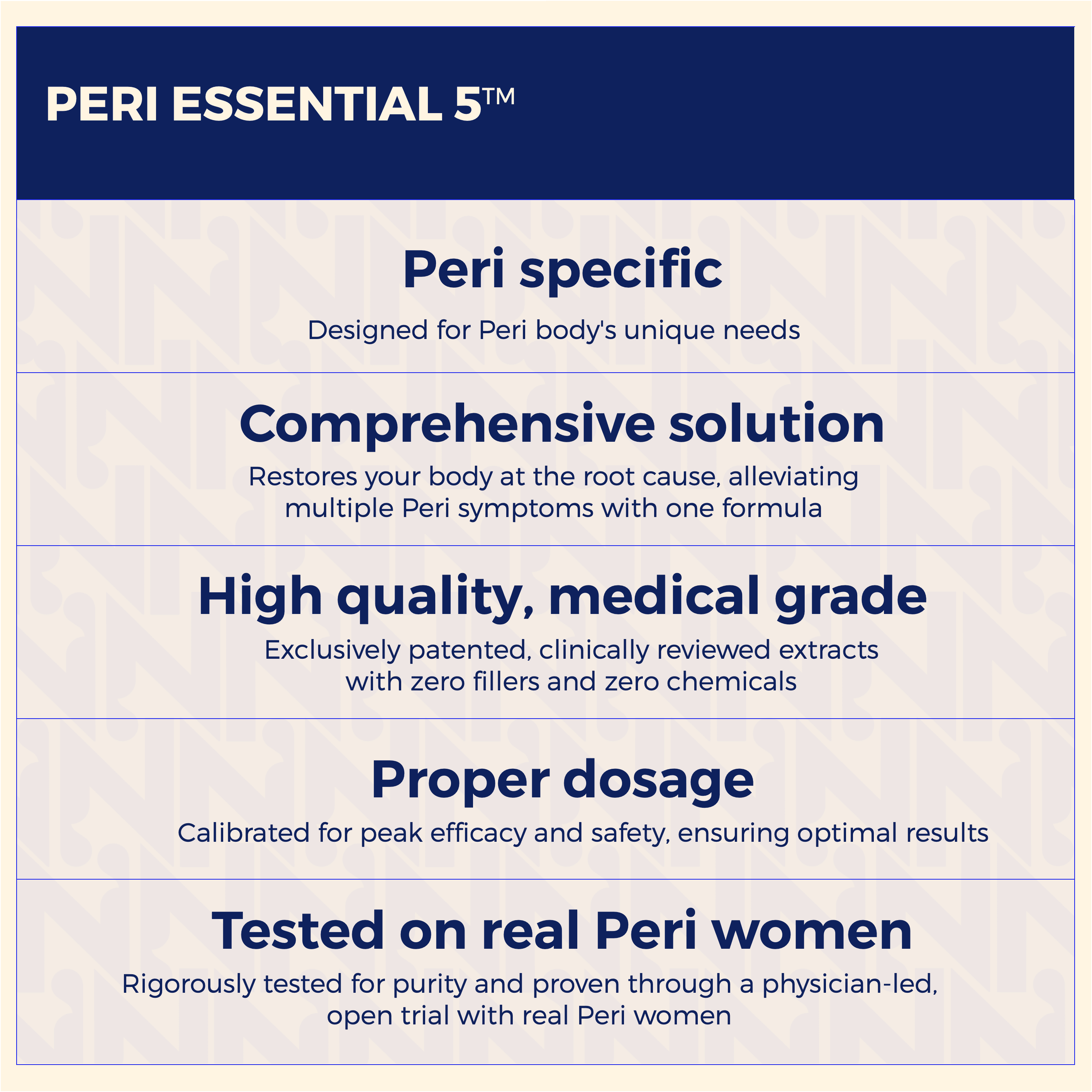 Peri Essential 5™ infographic highlighting peri-specific formula, medical-grade botanicals, and testing in peri women